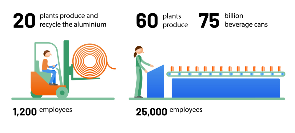Aluminum Roadmap infographic 3